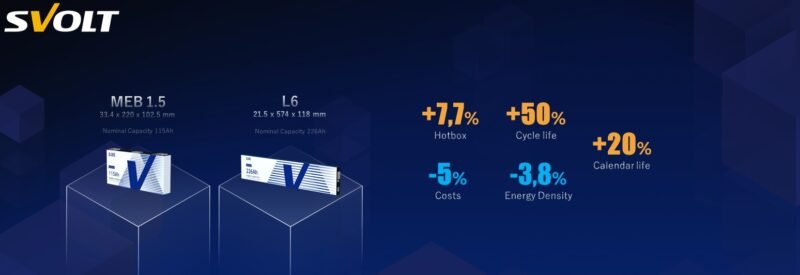 Svolt introduces NMX cobalt-free batteries - GoSaveTime Green Technology